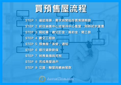 買房教學|《2024買房子流程教學》有哪些注意事項？買預售屋。